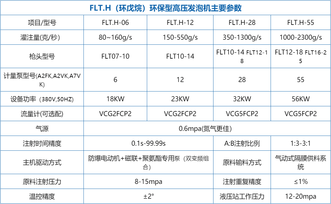 保溫箱環(huán)戊烷高壓發(fā)泡機設備