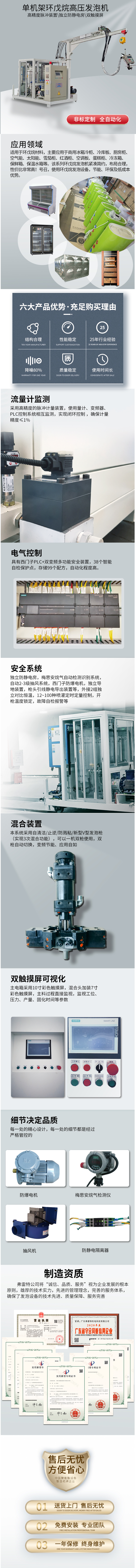 2、環(huán)戊烷發(fā)泡機(jī)詳情.jpg